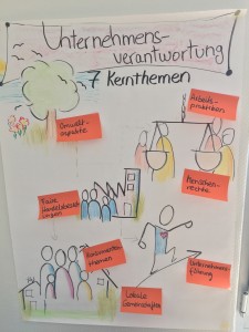 Themen Unternehmensverantwortung