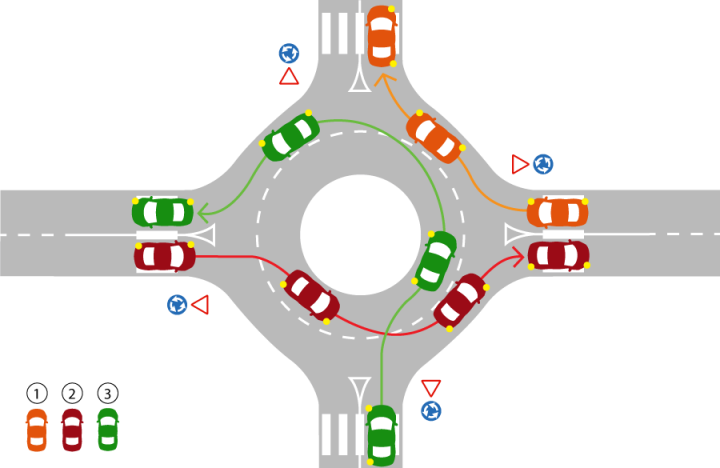 Darstellung eines zweispurigen Kreisverkehrs, wo die Regelungen für Portugal erklärt werden  