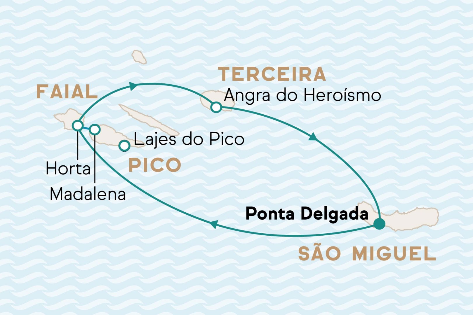 Karte mit Reiseverlauf