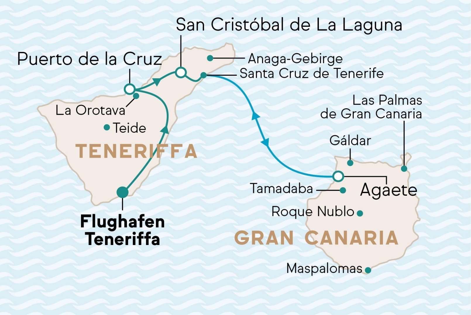 Karte mit Reiseverlauf