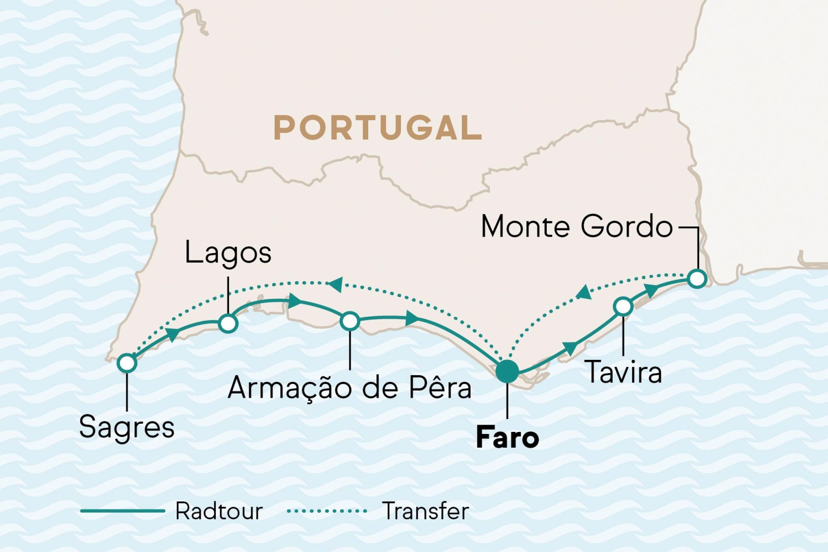 Karte mit Reiseverlauf Karte mit Reiseverlauf