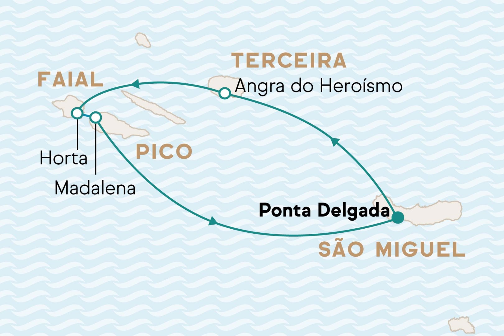 Karte mit Reiseverlauf